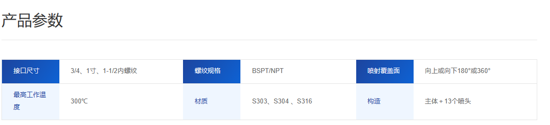 13G槽罐清洗噴嘴