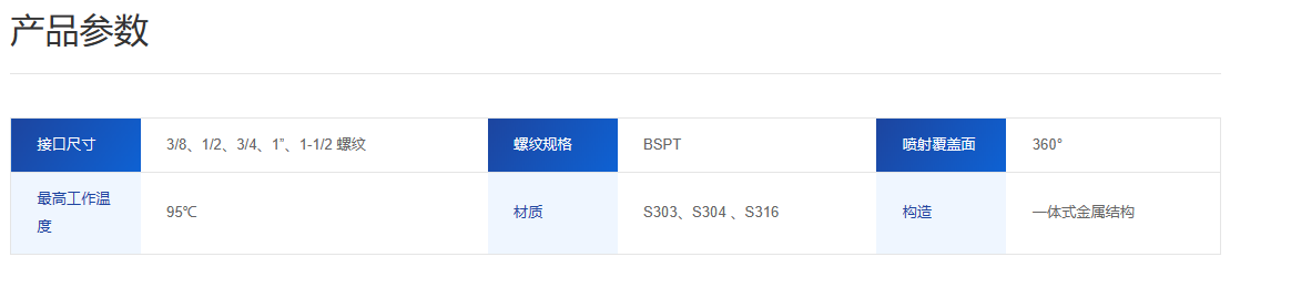 不銹鋼旋轉清洗球
