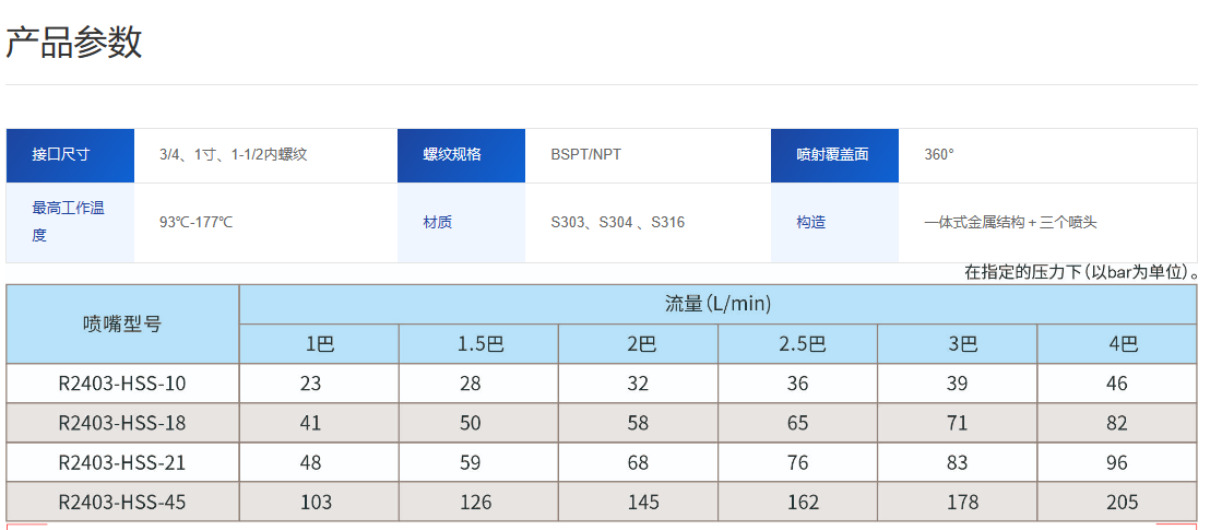 金屬槽罐清洗噴嘴