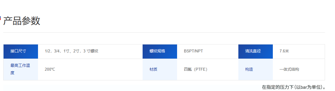 四氟旋轉清洗噴淋球